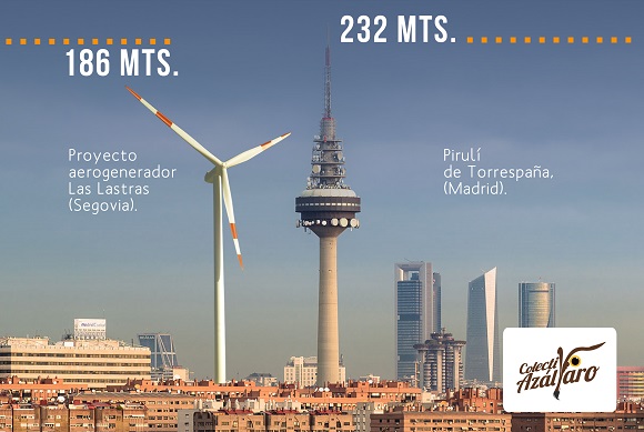 Alegaciones contra el nuevo proyecto de BREOLICA SL