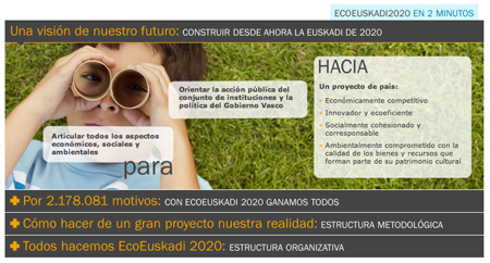 EcoEuskadi 2020…