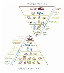 II edición del Día Nacional Contra el Desperdicio Alimentario