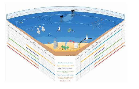 Europa arranca el ‘Plan Espacial Marítimo para la zona europea del Atlántico’