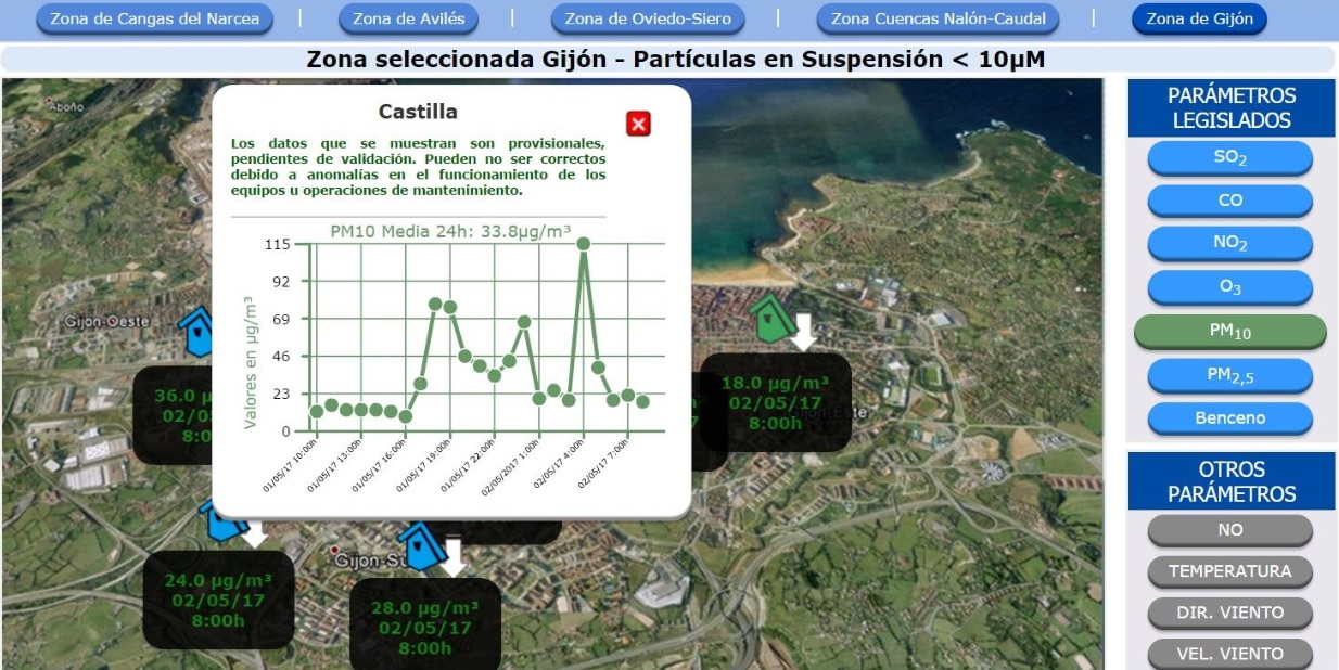 Asturias. Hoy en Gijón disparado el cancerigeno benceno