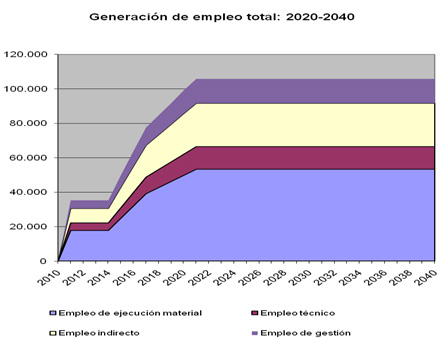 El camino para salir de la crisis y crear empleo: cambiar el modelo y movilizar la inversión privada con inversión pública 2011