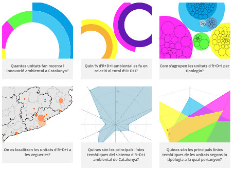 Nuevo mapa para la investigación y la innovación ambiental en Catalunya