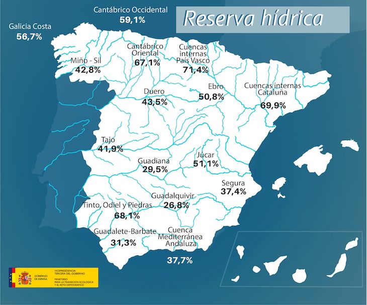 Reserva hídrica española: de mal en peor