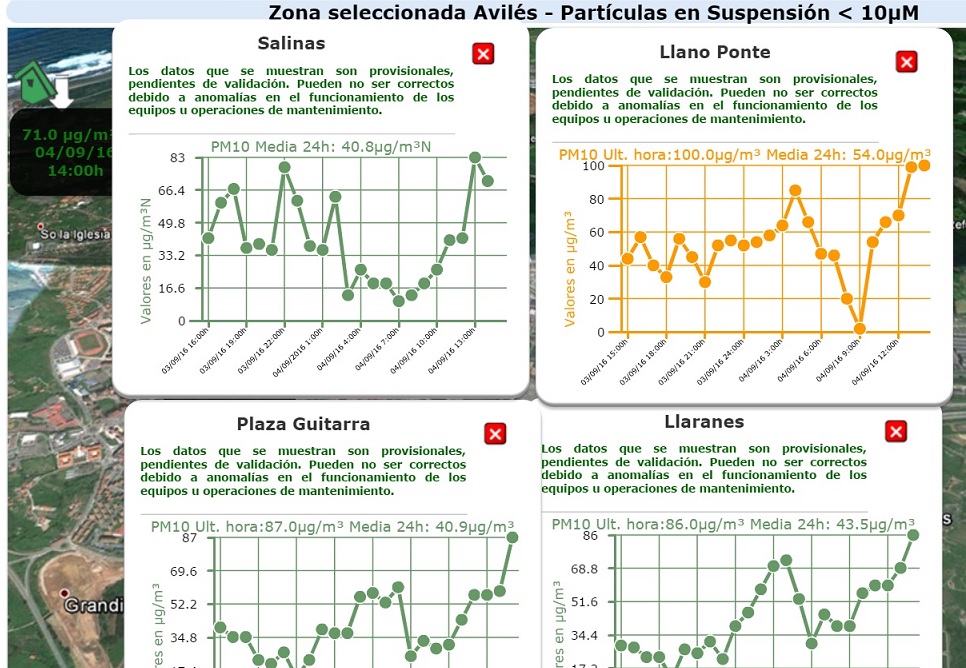 Asturias sigue estando muy contaminada