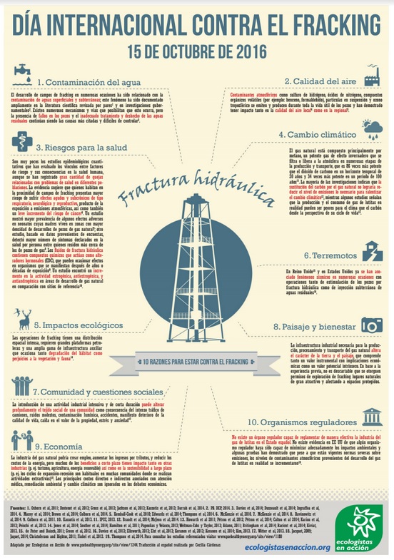 15 de Octubre: Quinto día internacional contra la fractura hidráulica