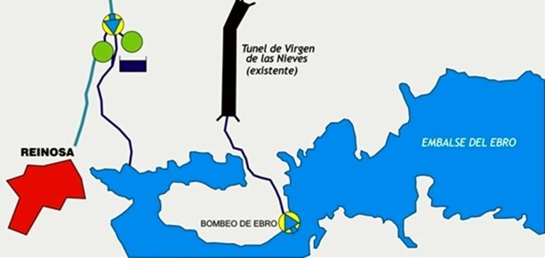 MAGRAMA completa la redacción de los proyectos de obras pendientes de la ‘Autovía del Agua’ de abastecimiento a Cantabria