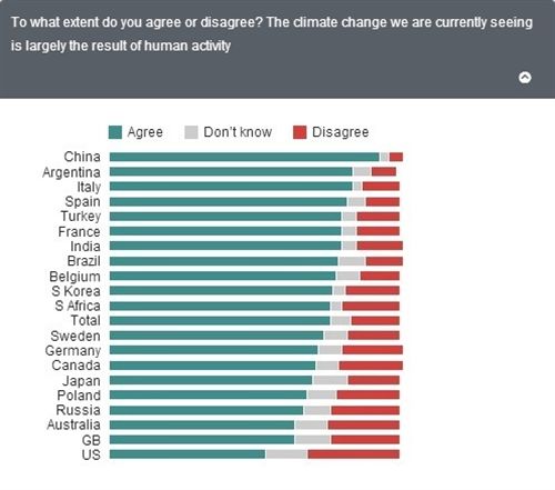En España SÍ nos creemos el cambio climático