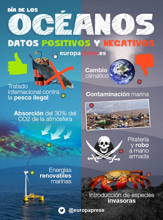 Las dos ‘caras’ de los mismos Océanos