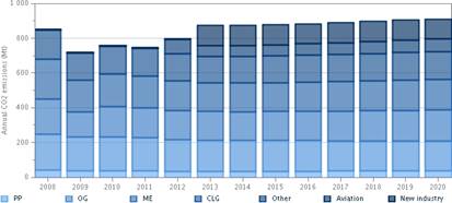 Los derechos de emisión llegan entre Septiembre y el final del año!