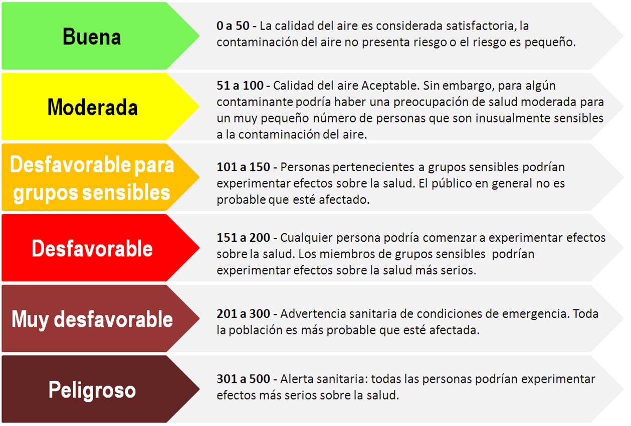 Una nueva aplicación móvil