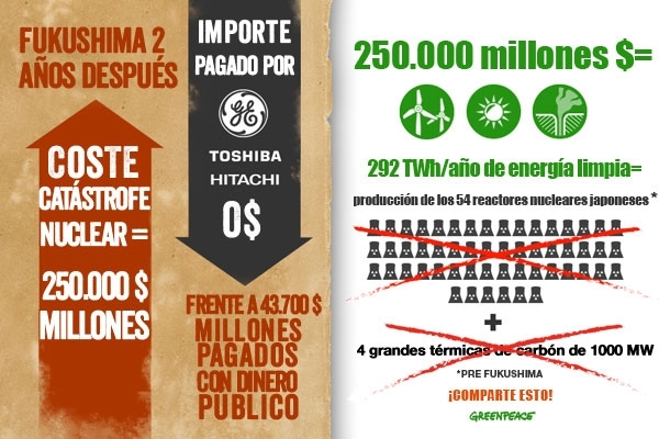 Viviendo en el limbo