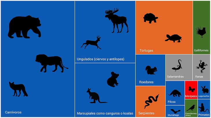 Animales: los olvidados de siempre