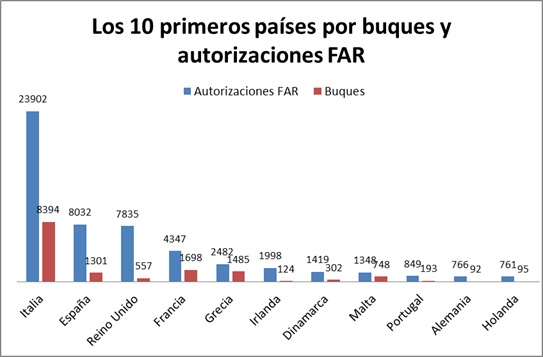 Una coalición de ONG lanza una web para fomentar la transparencia en la pesca identificando 15.264 buques autorizados a faenar fuera de la UE