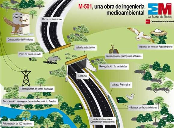 Comunidad de Madrid. La declaración de Impacto ambiental de la M-501 es un formalismo para evitar el desmantelamiento