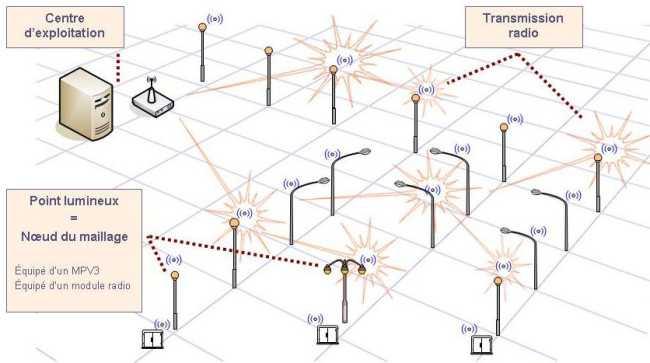 Gestión avanzada del alumbrado público en el municipio de Caldes d’Estrac (Barcelona)