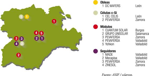 Castilla y León es la primera Comunidad de España por número de fábricas solares
