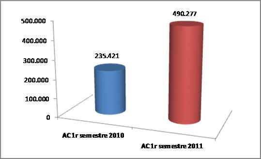 ECOinstaladores: un éxito gracias al compromiso de los profesionales del aire acondicionado