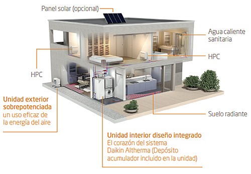 Este verano Daikin impartirá cursos para profesionales del sector sobre instalación y mantenimiento de la bomba de calor Daikin Altherma