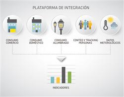 Proyectos locales innovadores de municipios del País Vasco logran reducir impactos ambientales