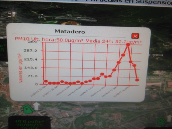 Asturias. La Consejera nos cuenta que la contaminación baja