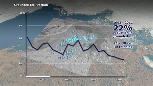 Los lagos árticos y el cambio climático