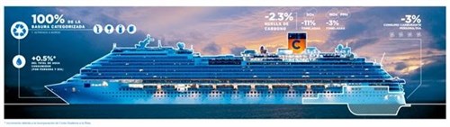 Costa Cruceros reduce huella de carbono
