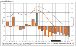 La tensión en Ucrania hace retroceder al precio de los derecho en su escalada