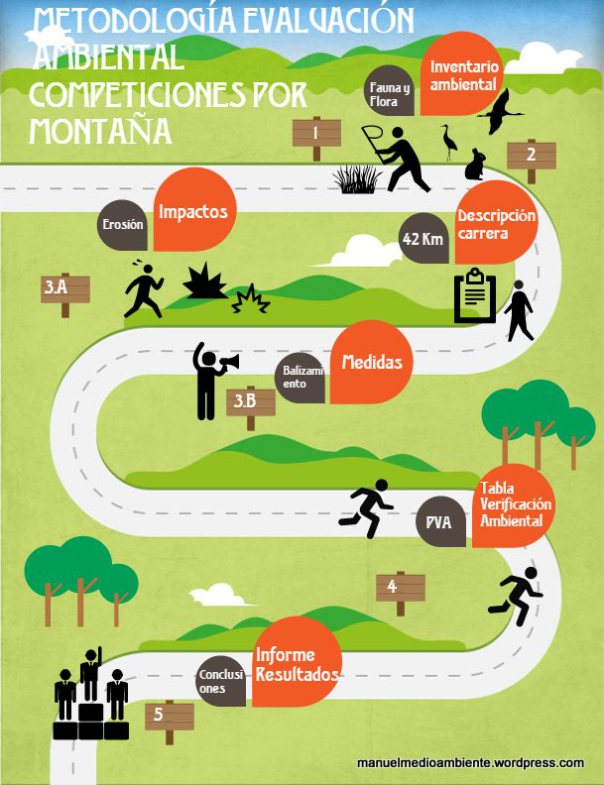 Evaluación ambiental de carreras por montaña en la Sierra de Guadarrama