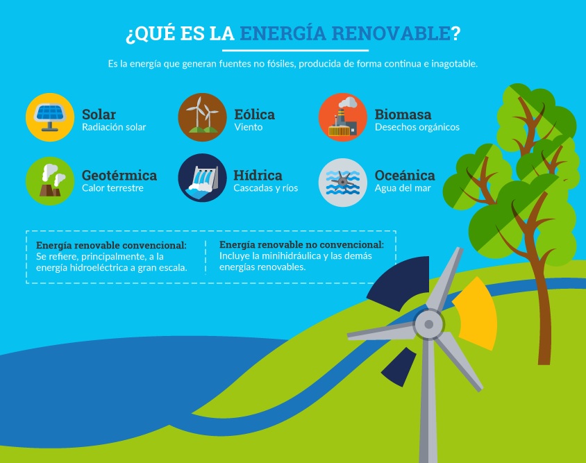 Infografía: Energías renovables en América Latina
