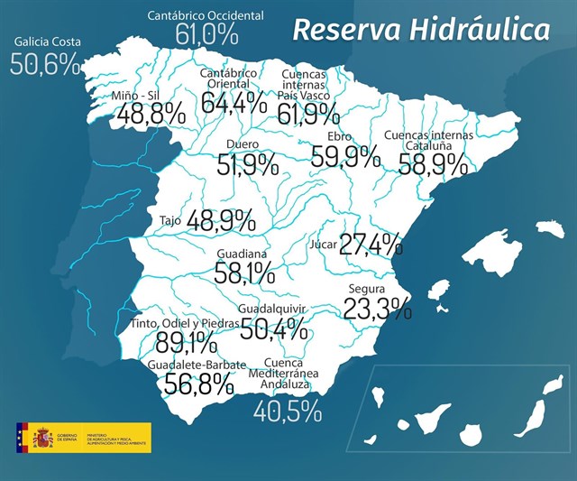 Los embalses españoles al 51
