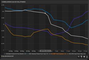 El clima de tensión en Iraq empuja los precios del complejo energético