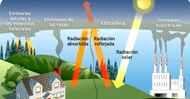 Especialista en inventarios de emisiones
