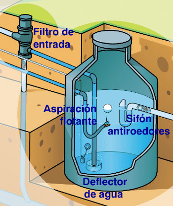 Soluciones basadas en la gestión sostenible de las aguas pluviales