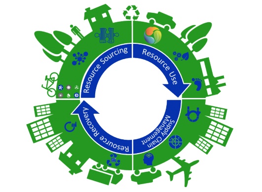 Los fabricantes de cartón ondulado se suma al Pacto por una Economía Circular