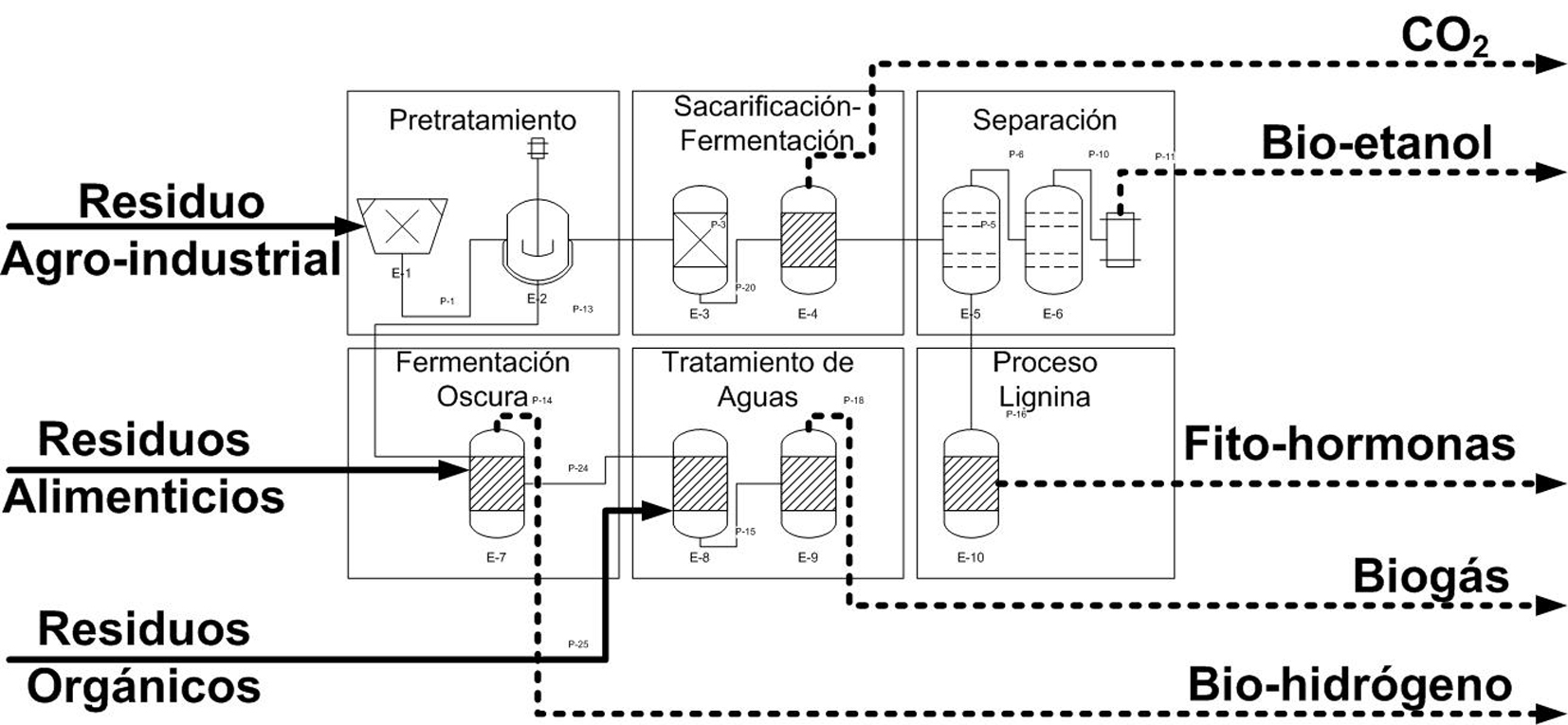Cinvestav produce biocombustibles y busca generarlos a escala industrial