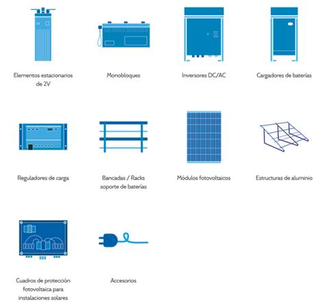 Los productos de Solar Rocket