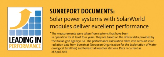Listado de los paneles solares con mejor rendimiento del mercado