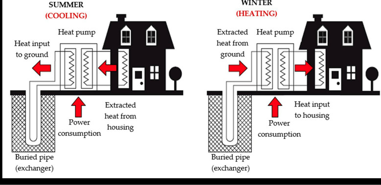 Nuevo sistema para la climatización de edificios con energía geotérmica
