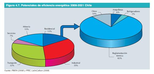 Eficiencia en el Uso de los Recursos: Perspectivas e Implicancias Económicas en América Latina y Asia-Pacífico