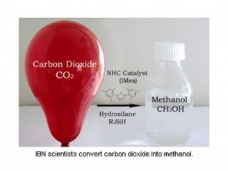 Convertir CO2 en metanol