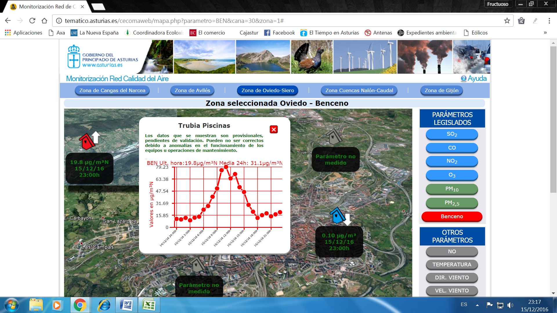 Asturias. Oviedo record de contaminación del cancerigeno benceno