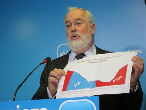 El nuevo ministro de Agricultura y Medio Ambiente tiene siete coches y más de 325.000 euros en acciones de petroleras