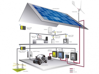 El Parlamento con el desarrollo del autoconsumo