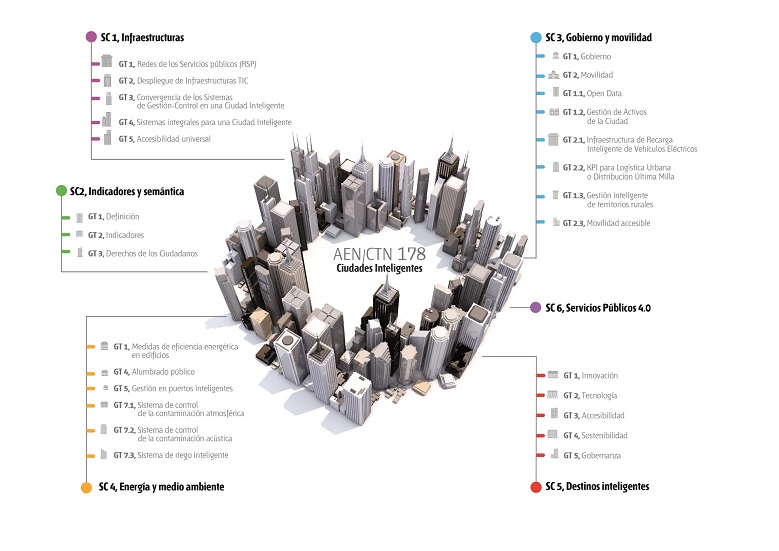 AENOR explica la estrategia española de Ciudades Inteligentes en el Foro Mundial de Normalización