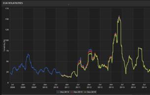 La reunión de los 28 estados miembros marcará la tendencia de precios del CO2 para este final de año