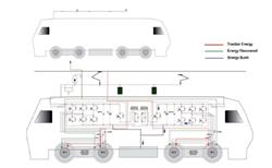 Euskadi. Ingeteam ecodiseña el sistema de recuperación de energía "Ingeber"