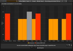 Las subastas impulsan el precio del EUA a máximos de los últimos 3 meses