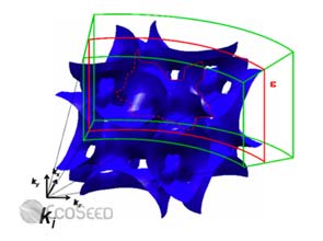 O.R.N.L. uses neutron scattering to study thermoelectric materials