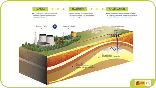 España y Francia colaboran e intercambian ideas sobre almacenamiento geológico de CO2